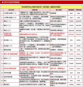 数学四年级下册计划表 小学四年级数学下册教学工作计划