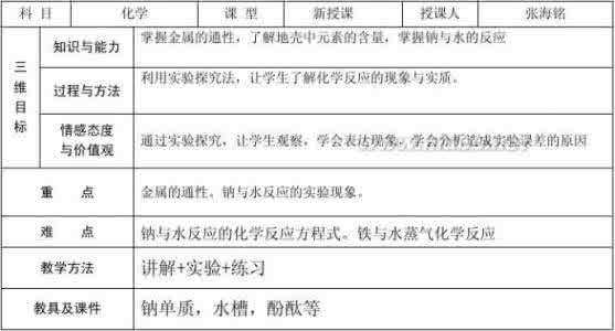 化学教研组工作计划 高一化学教研计划