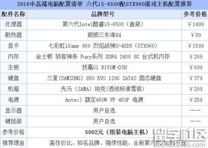 笔记本电脑组装配置单 组装笔记本配置清单