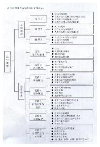 高一地理教学计划 地理高一授课计划