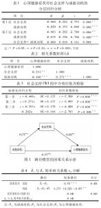 体育锻炼与心理健康 不同强度锻炼的心理效应及其与心理健康的关系