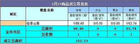 二手房网签在哪里办理 义乌二手房的交易时如何网签？在哪里网签