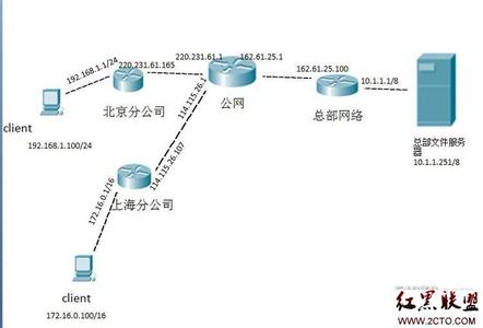 cisco ipsec vpn 配置 Cisco如何配置VPN连接