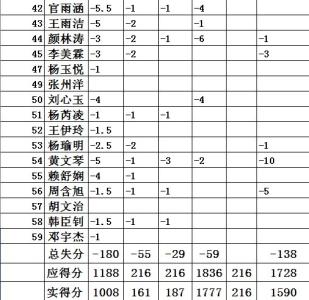 一年级期末数学试卷 一年级期末数学考试试卷分析