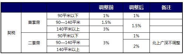 契税在哪里缴纳 城改房契税缴纳流程是什么？在哪里缴纳