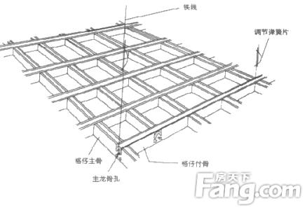 铝格栅吊顶施工工艺 格栅吊顶施工工艺是什么样的?格栅吊顶有什么特点?