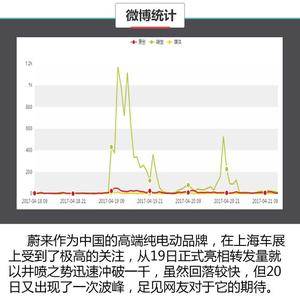 简短说说转发率高的 2017转发率高的说说