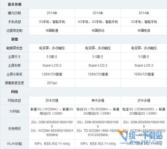 htc m8换大容量电池 HTC M8的内存容量是多少