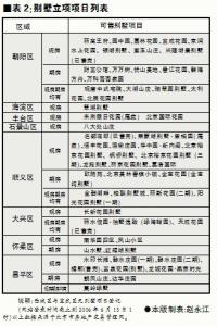 按揭贷款额度 海淀买别墅办理按揭贷款要什么材料？额度是多少