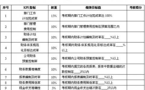 财务经理转正自述 财务经理转正自我鉴定