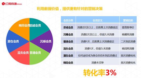 互联网营销案例分析 互联网时代网络营销案例分析