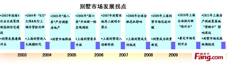 静安别墅 静安买别墅要交多少税？缴纳流程是什么