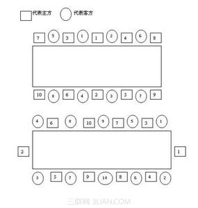 宴请座位安排图 宴请座位安排的礼仪