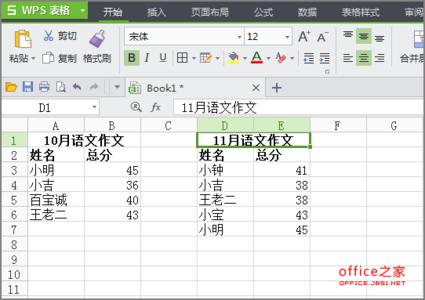 wps表格算总分 怎么使用wps表格求总分