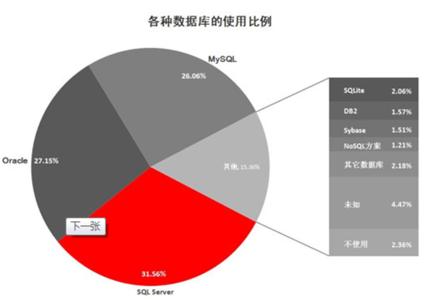 数据库中default 数据库中default的用法