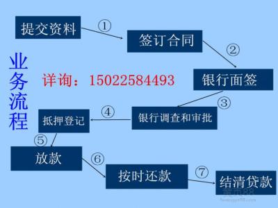 买复式楼划算吗 在天津购买复式楼有几种贷款方式？哪种方式最划算