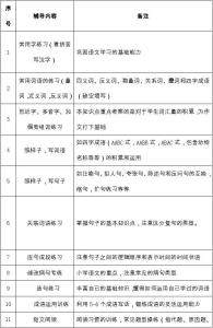 五年级暑假作业的答案 五年级暑假安排