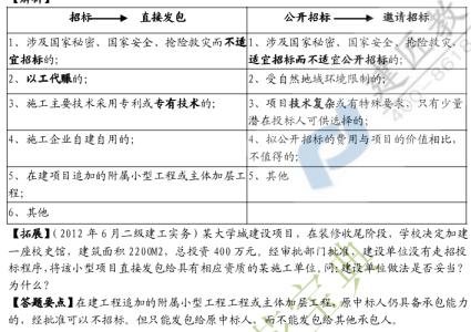 高一政治知识点总结 高一政治易错知识点总结