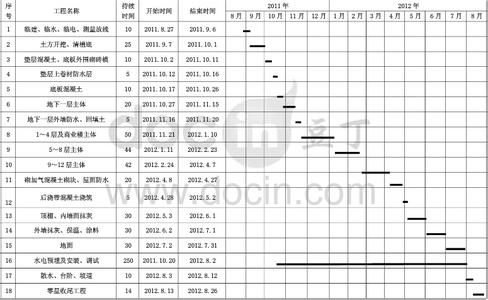 怎么使用wps制作表格 如何使用wps表格制作计划表