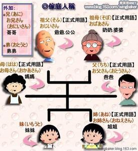 日语中が的用法 日语中が的用法 日语中は和が的用法区别