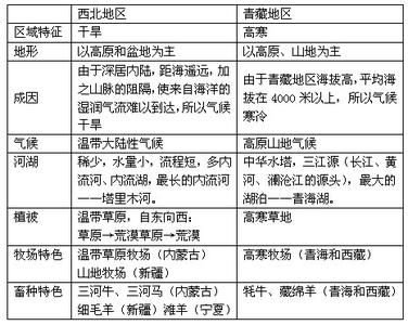 初中地理知识点总结 初中9年级地理知识点