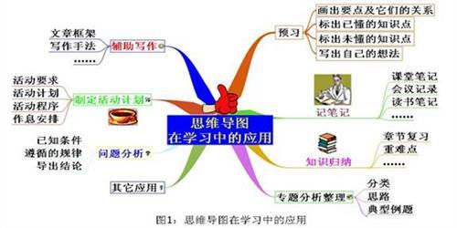 初中地理如何复习的方法