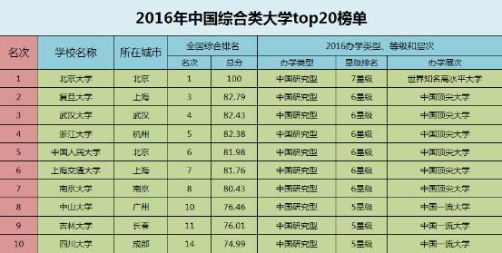 浏览器下载排行榜2016 2016大学科研规模排排行榜