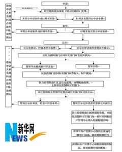 集资房如何办理房产证 什么叫集资房？集资房办理房产证流程