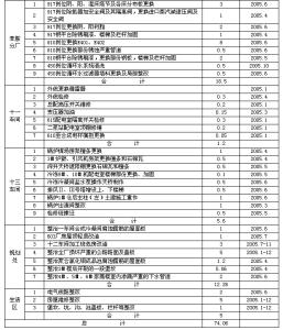 化工厂个人年终总结 化工厂个人年终总结范文