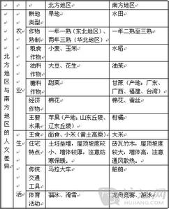 苏教版初中生物会考复习计划