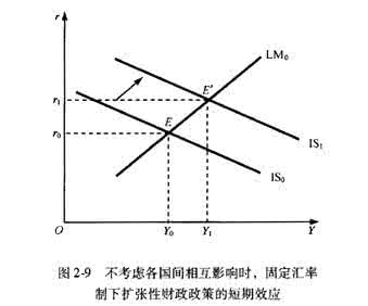 的传倒机制财政政策 财政政策的传导机制