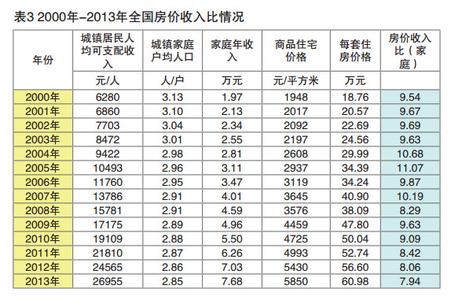 成都写字楼集中的地方 沈阳写字楼主要集中在哪些地方　租售比是多少