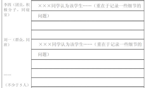 党员鉴定表党支部意见 预备党员鉴定表党支部征求意见