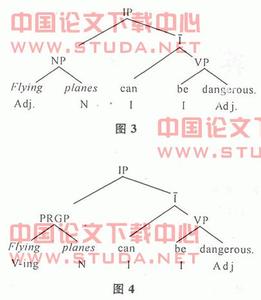 歧义类型 英语中的歧义类型浅议