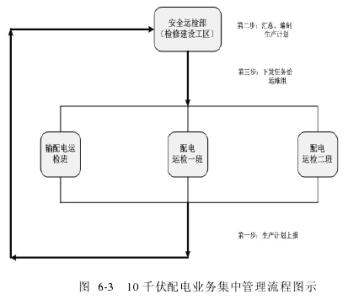 同期线损管理模式研究 浅析新体系下线损管理与抢修服务模式