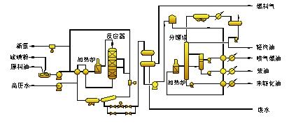 石油化工装置工艺包 浅析石油化工装置工艺管线系统试压研究