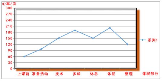 小学羽毛球教学计划 初中羽毛球教学计划