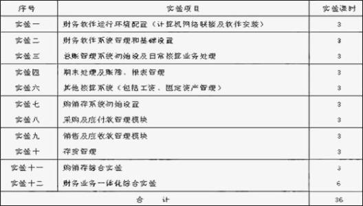 探索性因素分析 刍探会计信息失真的制度因素论文