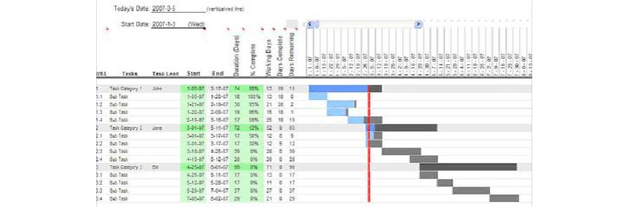 excel2007制作甘特图 使用excel2007制作甘特图