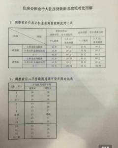 成都公积金贷款额度 成都别墅如何办理公积金贷款？额度是多少