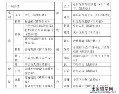 初三语文下学期期中复习资料