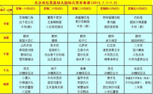 1 3岁幼儿营养食谱 十三个月的幼儿营养食谱