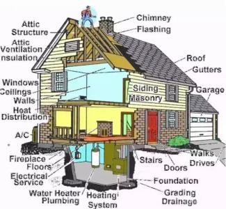 房屋风水禁忌与破解 房屋结构也是有风水禁忌的 内外部结构都需要注意
