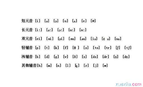 音标绕口令 48个音标绕口令 48个音标绕口令集锦