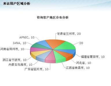 中国茶叶市场份额 中国茶叶市场分析