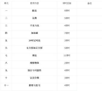 五年级下册科学教研 五年级科学教学计划