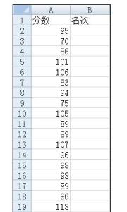 excel排序函数rank Excel中rank函数进行排序的操作技巧