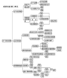 八年级下册政治知识点 八年级上册政治知识点合作竞争
