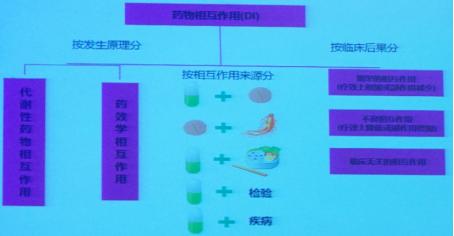 临床合理用药实施方案 临床合理用药方案总结