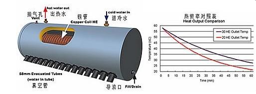 太阳能热水器原理 太阳能热水器的原理有哪些？